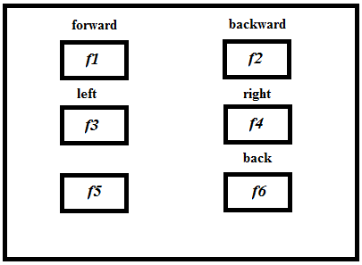 ssvep-based-bci-system Diagram