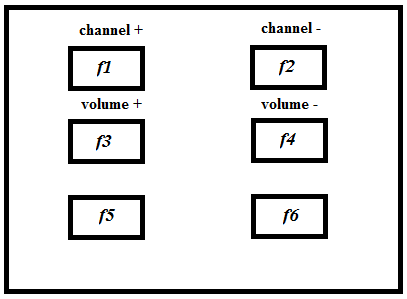 ssvep-based-bci-system Diagram
