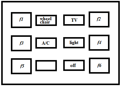 ssvep-based-bci-system Diagram