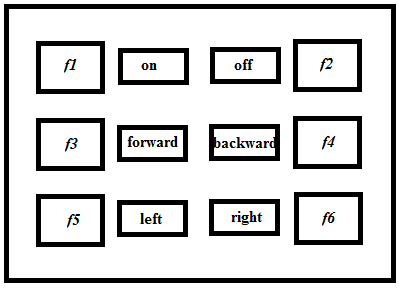 ssvep-based-bci-system Diagram