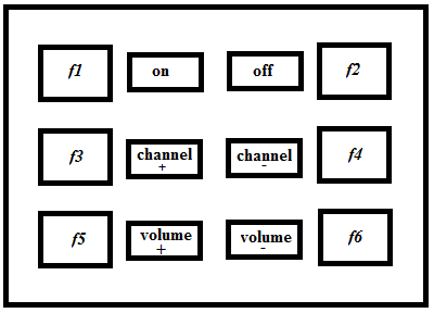 ssvep-based-bci-system Diagram