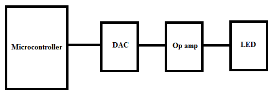 ssvep-based-bci-system Diagram