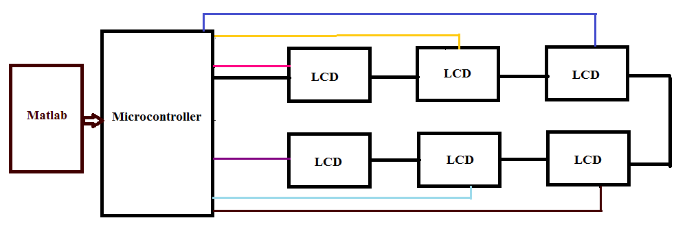 ssvep-based-bci-system Diagram