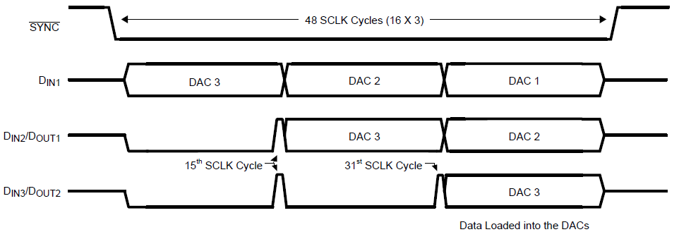 ssvep-based-bci-system Diagram