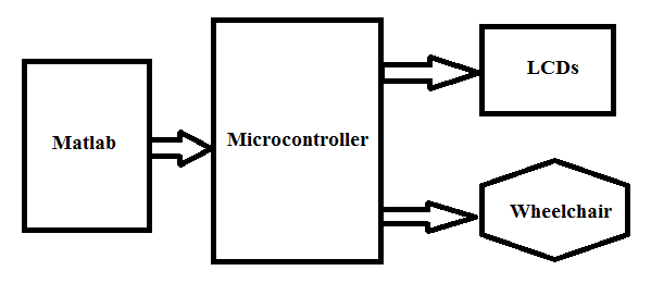 ssvep-based-bci-system Diagram