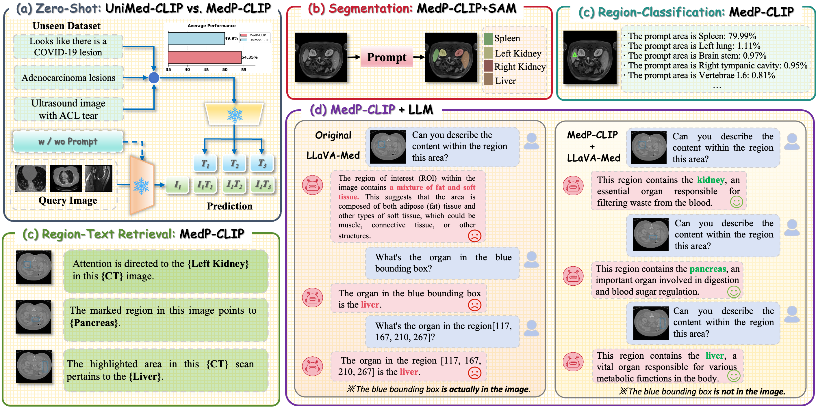 stm32-medical-device-mcu Diagram