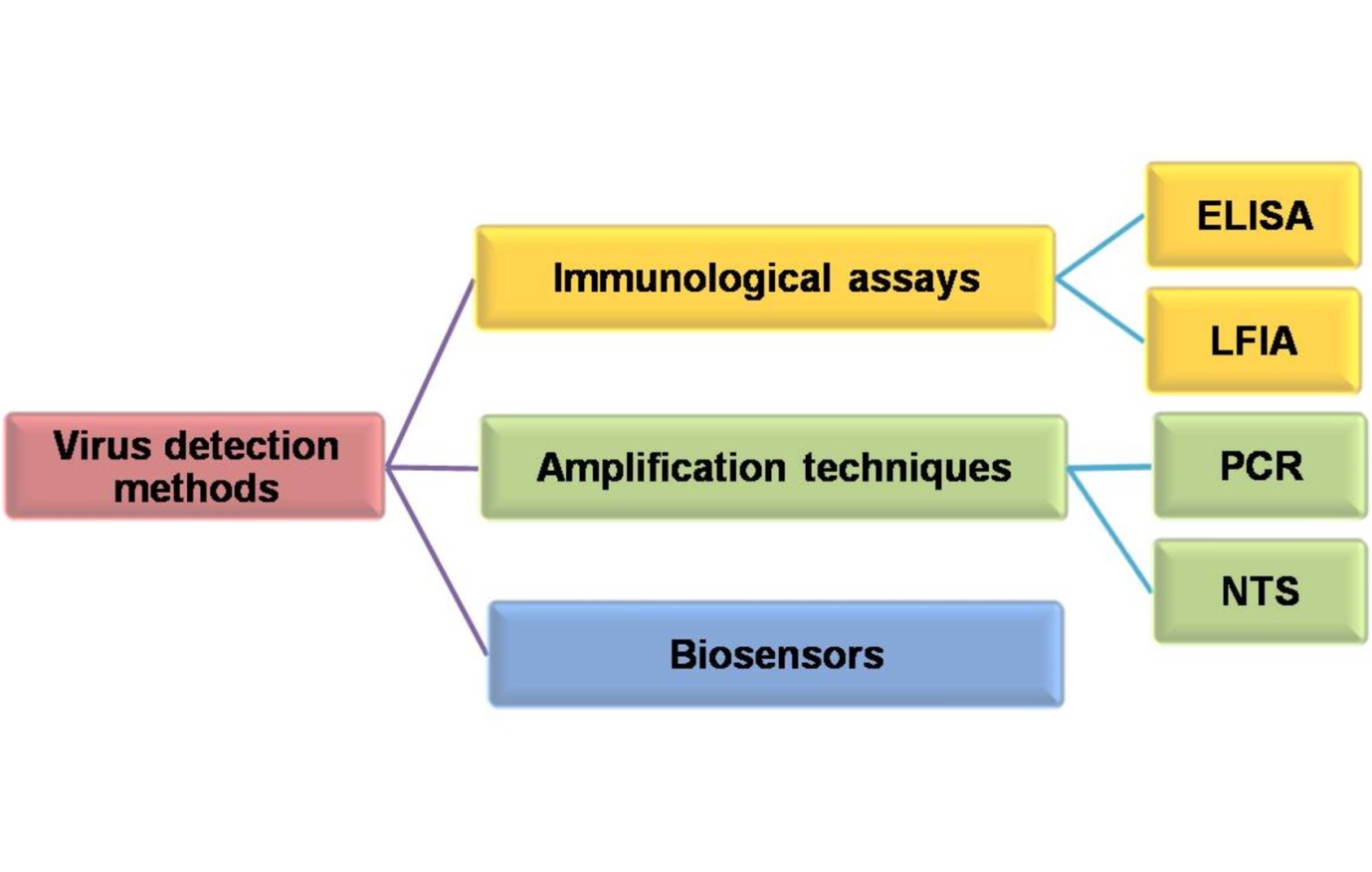 sweat-based-biosensor Diagram