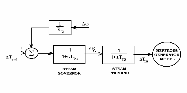 tlc272-bio-amplifier Diagram
