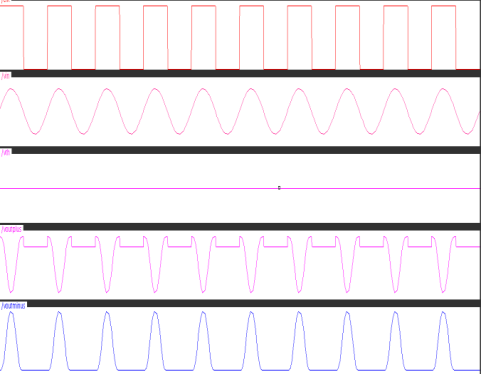 adc-design-using-cadence Diagram