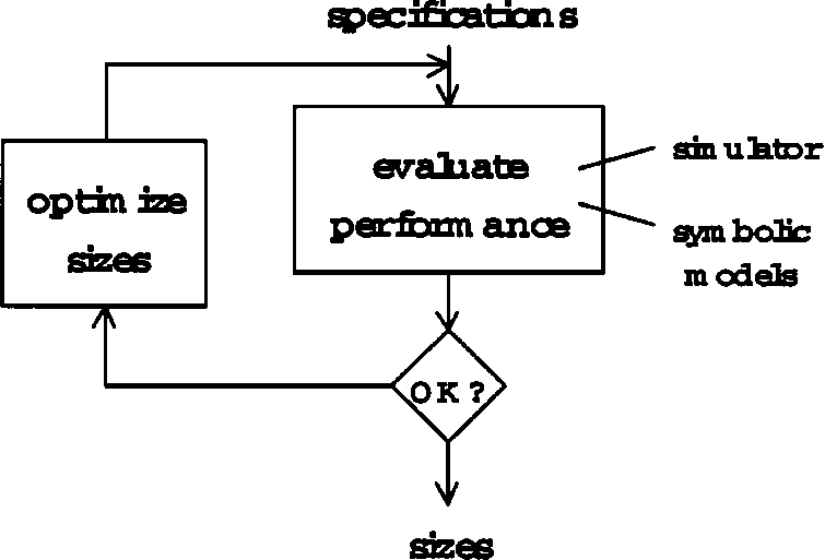 analog-circuit-design-cadence Diagram