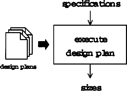 analog-circuit-design-cadence Diagram