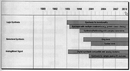 analog-circuit-design-cadence Diagram