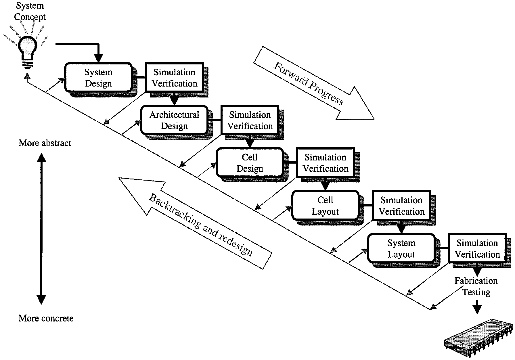 analog-circuit-design-cadence Diagram