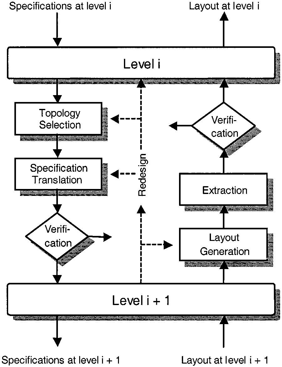 analog-circuit-design-cadence Diagram