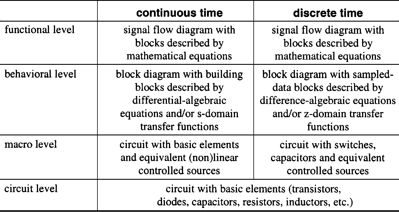 analog-circuit-design-cadence Diagram