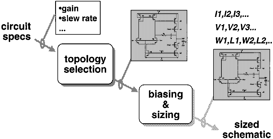 analog-circuit-design-cadence Diagram