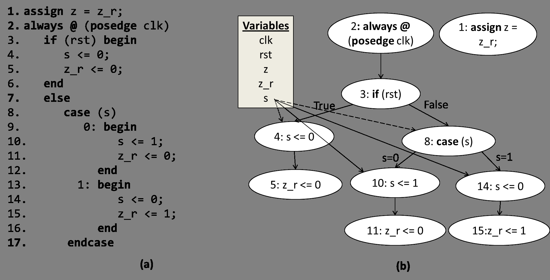 assertion-based-verification-cadence Diagram
