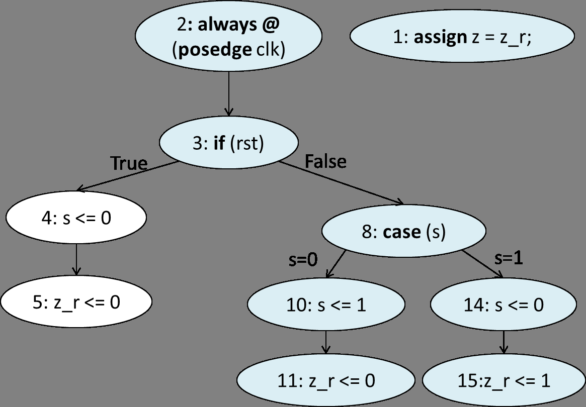 assertion-based-verification-cadence Diagram