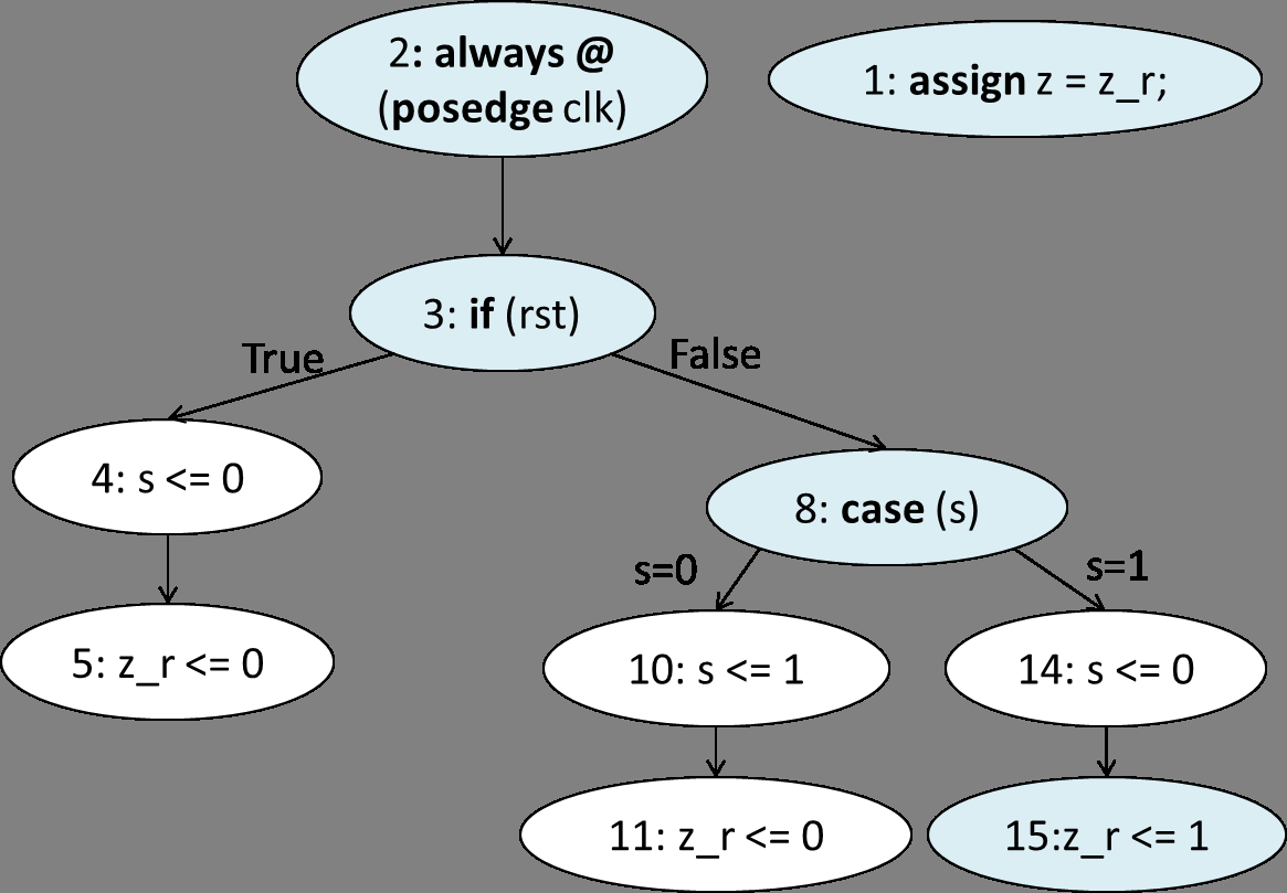 assertion-based-verification-cadence Diagram