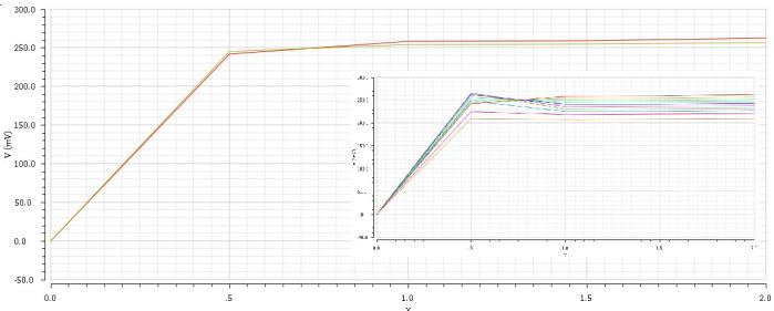 bandgap-reference-cadence Diagram