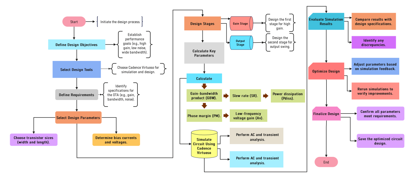 biquad-filter-cadence Diagram