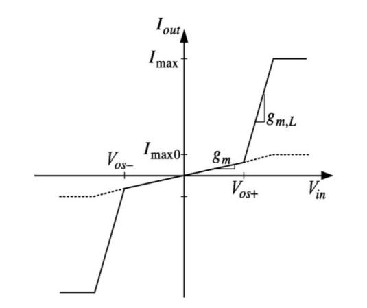 ansys-mri-compatible-device Diagram