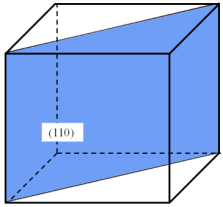 bulk-cmos-design-cadence Diagram