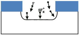 bulk-cmos-design-cadence Diagram