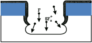 bulk-cmos-design-cadence Diagram