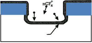 bulk-cmos-design-cadence Diagram