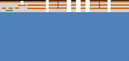 bulk-cmos-design-cadence Diagram