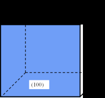bulk-cmos-design-cadence Diagram
