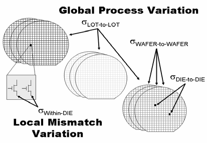 cadence-ade-xl-simulation Diagram