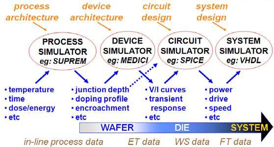 cadence-ade-xl-simulation Diagram