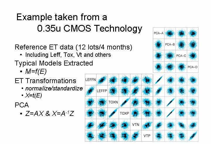cadence-ade-xl-simulation Diagram