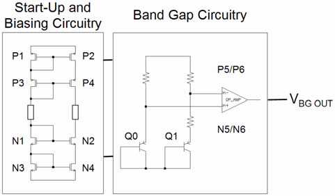 cadence-ade-xl-simulation Diagram