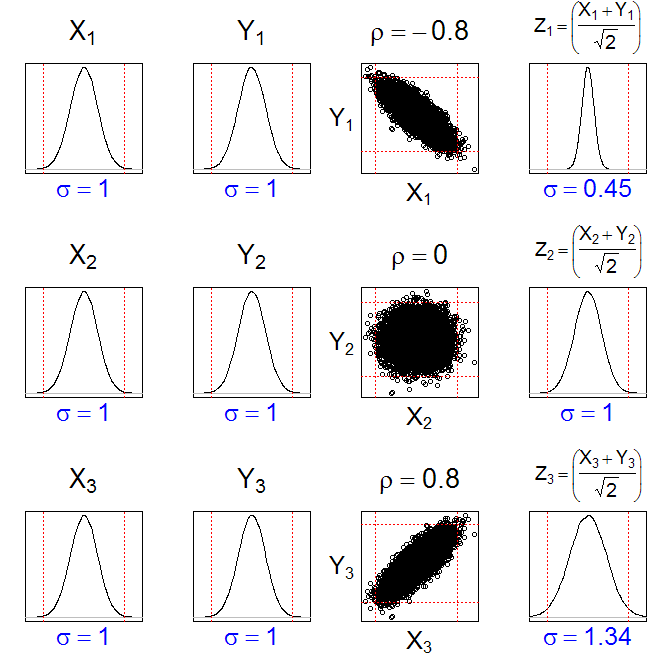 cadence-ade-xl-simulation Diagram