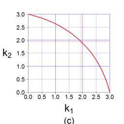 cadence-ade-xl-simulation Diagram