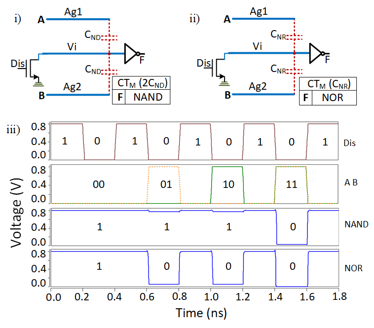 cadence-conformal-lec Diagram