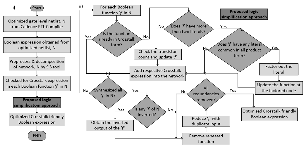 cadence-conformal-lec Diagram