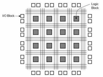 cadence-joules-rtl-power Diagram