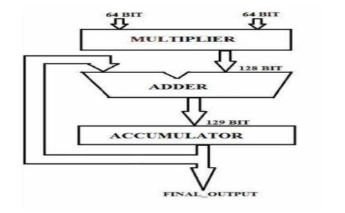 cadence-joules-rtl-power Diagram
