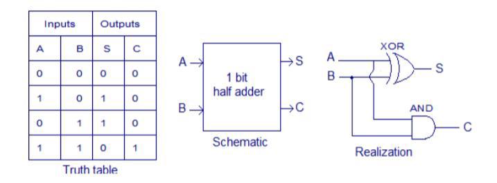 cadence-joules-rtl-power Diagram