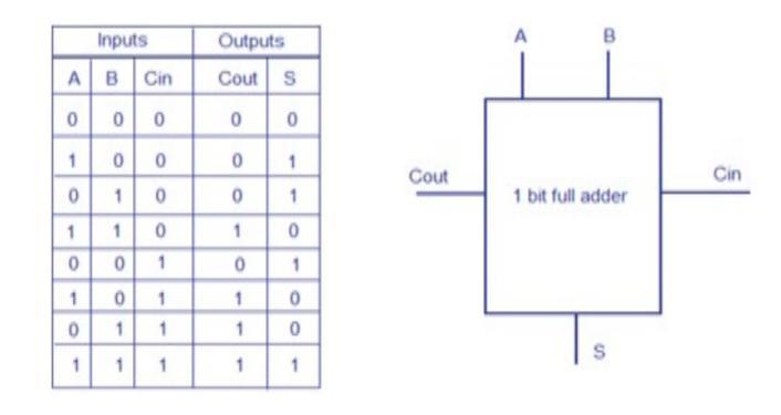 cadence-joules-rtl-power Diagram