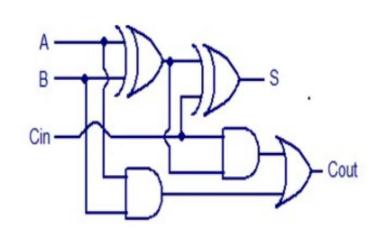 cadence-joules-rtl-power Diagram