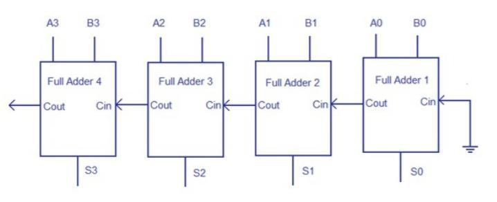 cadence-joules-rtl-power Diagram