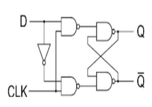 cadence-joules-rtl-power Diagram