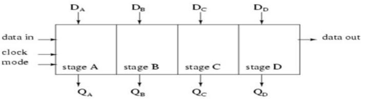 cadence-joules-rtl-power Diagram