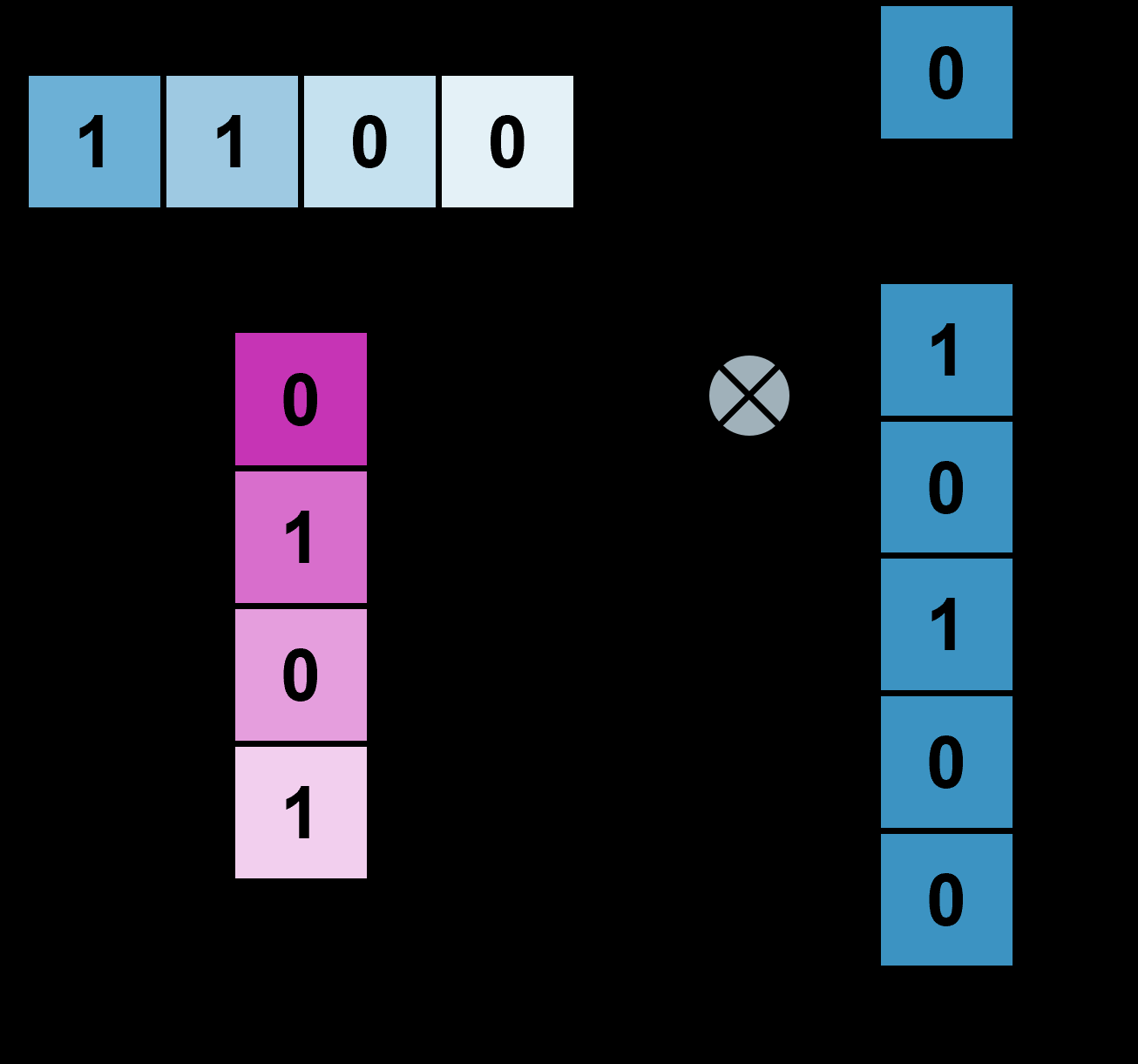 cadence-tempus-timing-analysis Diagram
