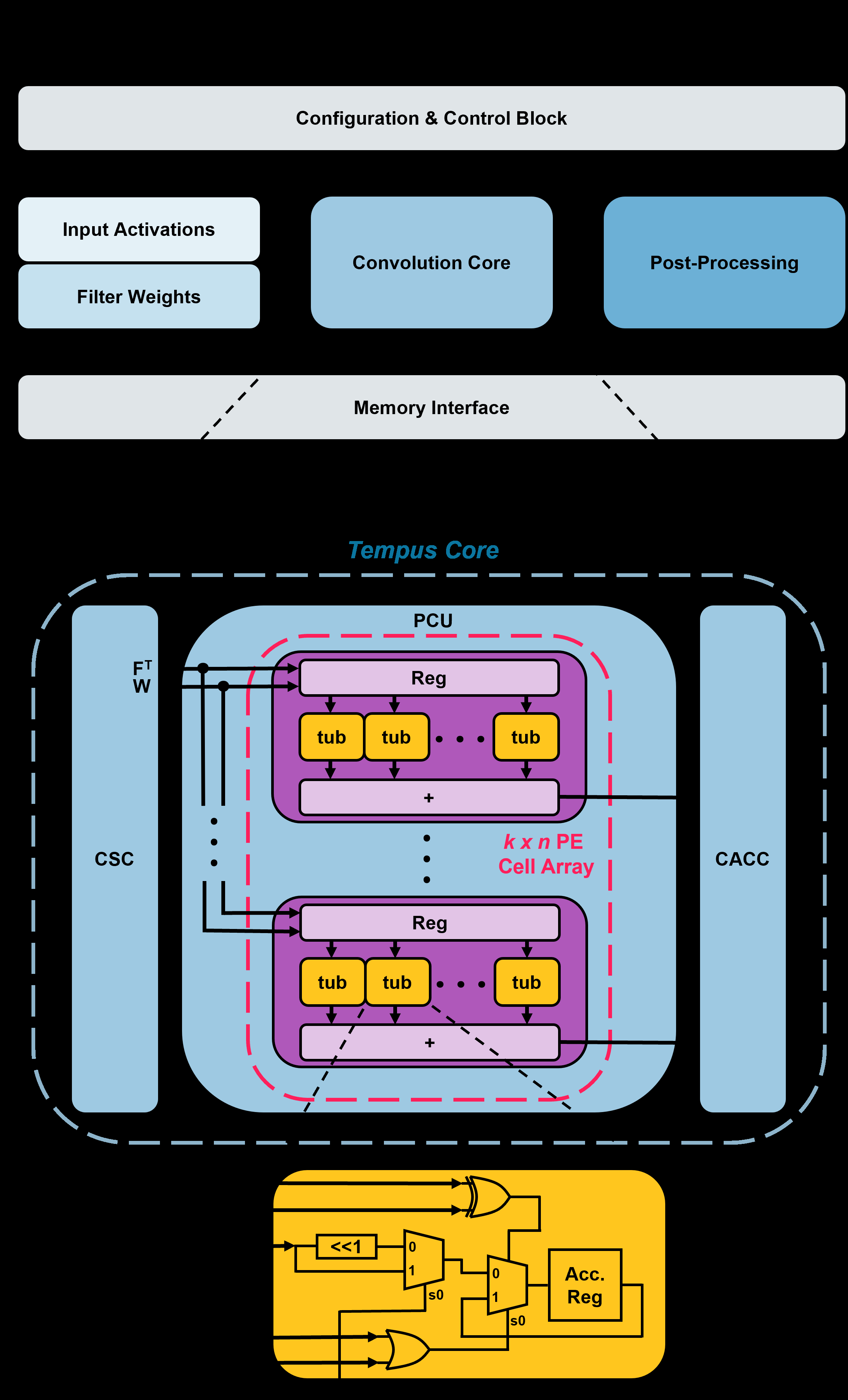 cadence-tempus-timing-analysis Diagram